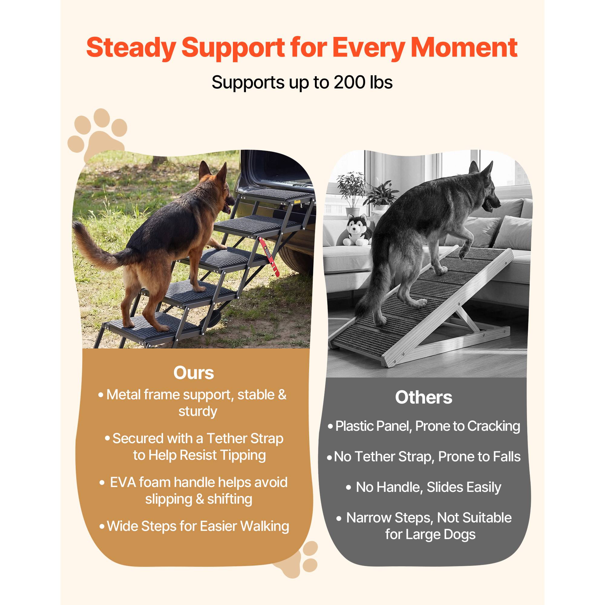 Five-Step Foldable Dog Ramp For Cars